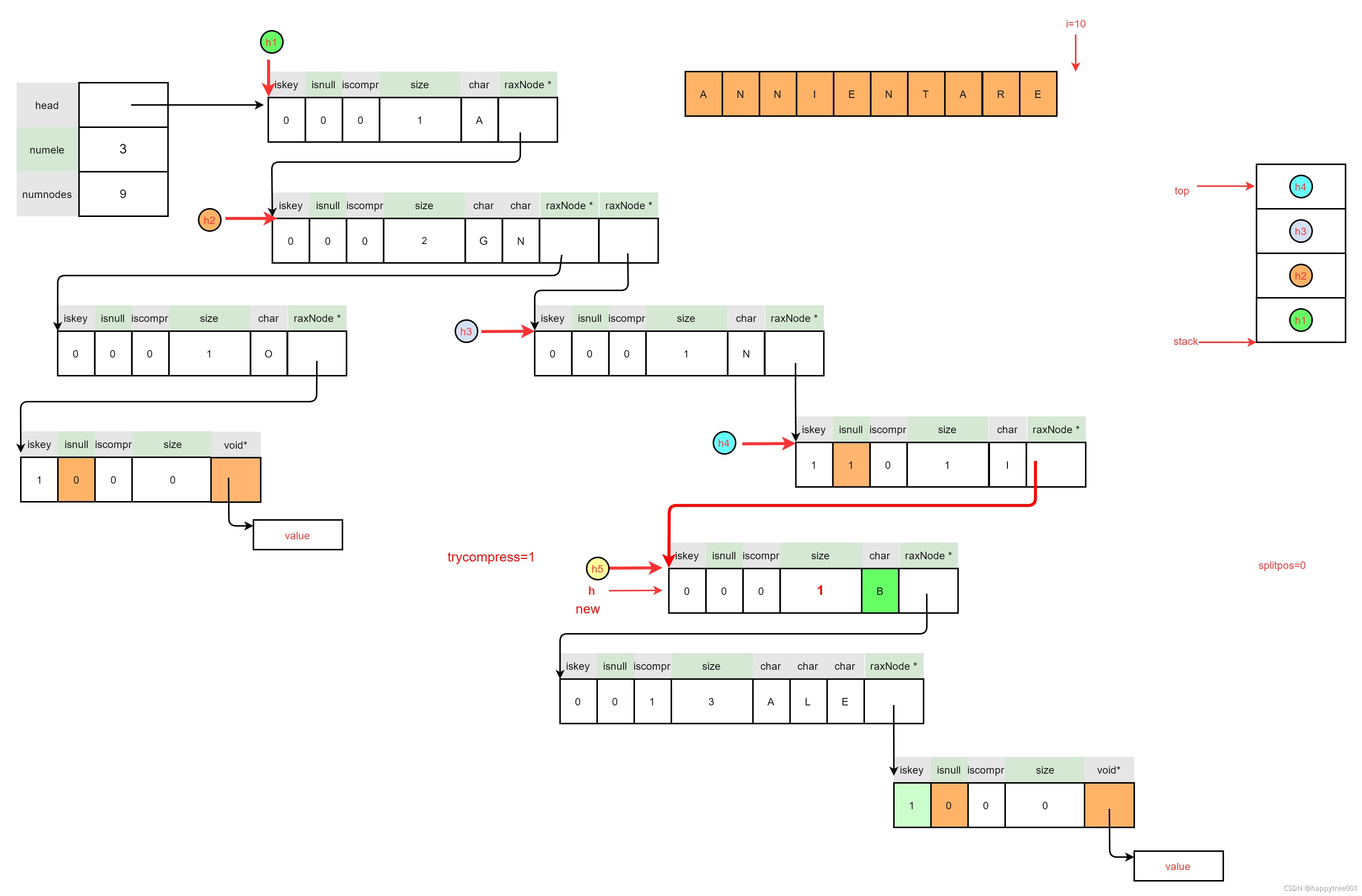 请添加图片描述