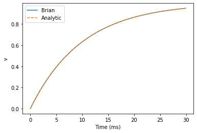 ../../_images/1-intro-to-brian-neurons_image_33_0.png