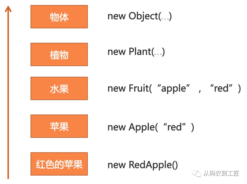 程序员必备的思维能力：抽象思维-CSDN博客