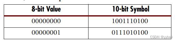 serialio学习之8B/10B编码_逗号检测-CSDN博客
