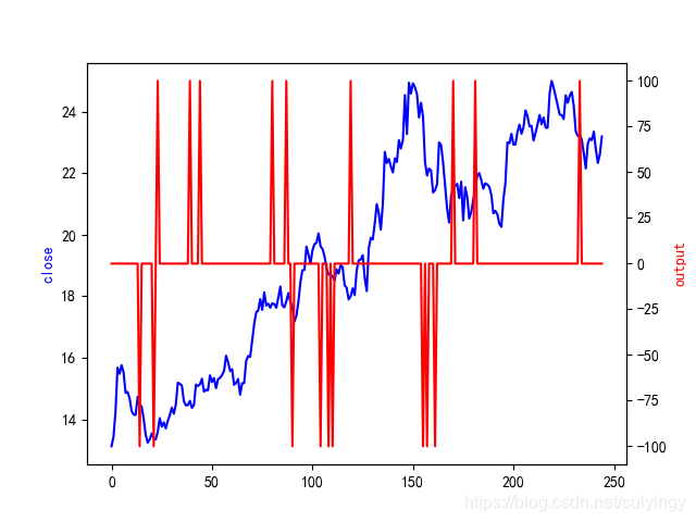 Talib技术因子详解(十)插图11 Talib技术因子详解(十)
