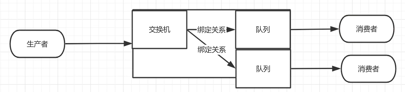 image-20220623104659973