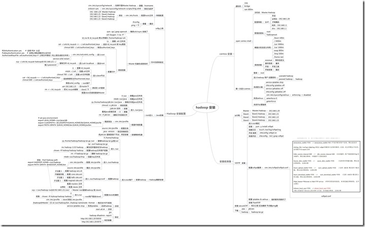 hadoop 安装