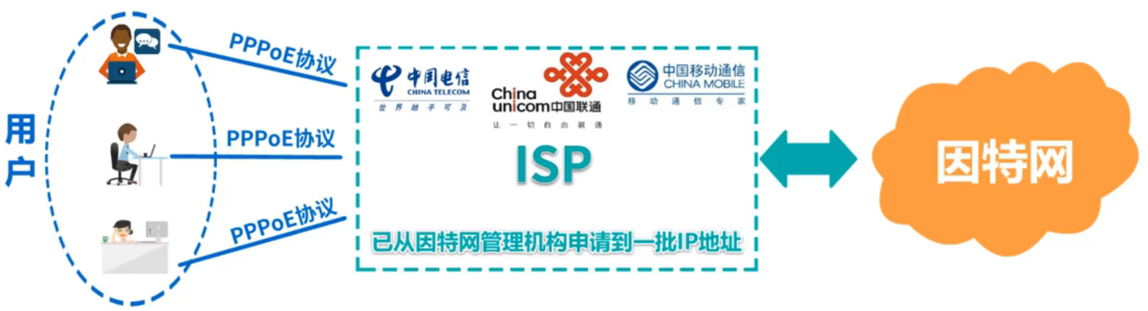 image-20220301133431241