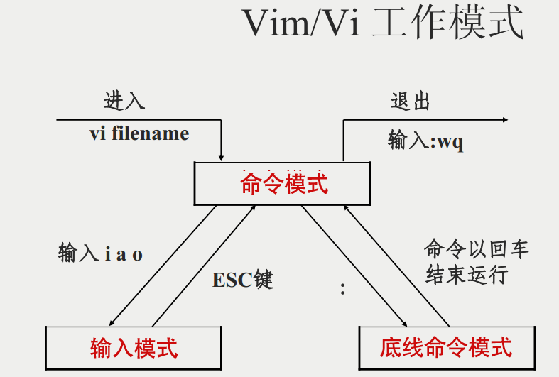 vim-vi-workmodel.png