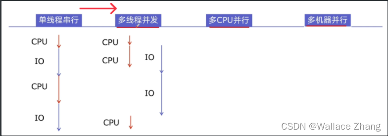 Python | threading01 - 创建两个同时运行的子线程_python thread同时开始-CSDN博客