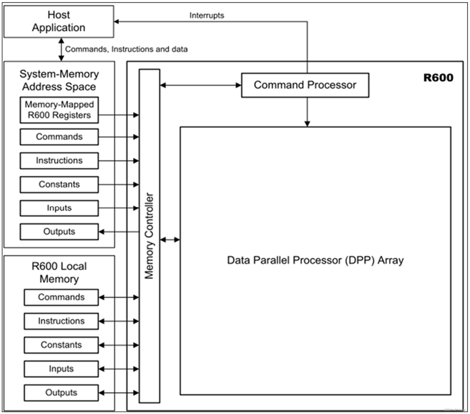 图形驱动软件栈_libdrm openglx-CSDN博客