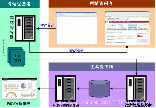 形象图