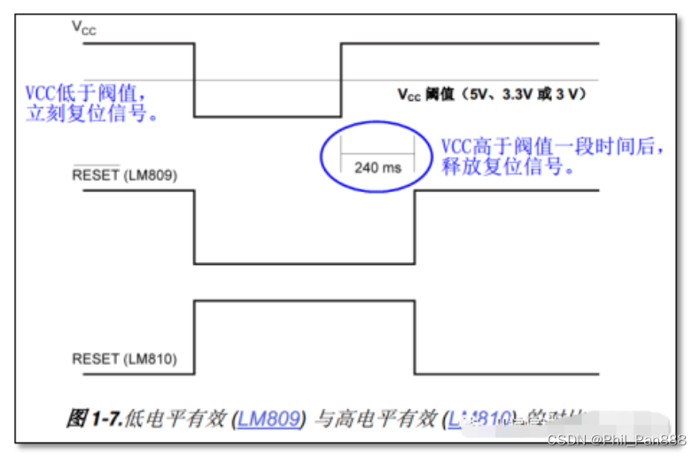 复位电路详解：监控器、选择要点与功能分析-CSDN博客