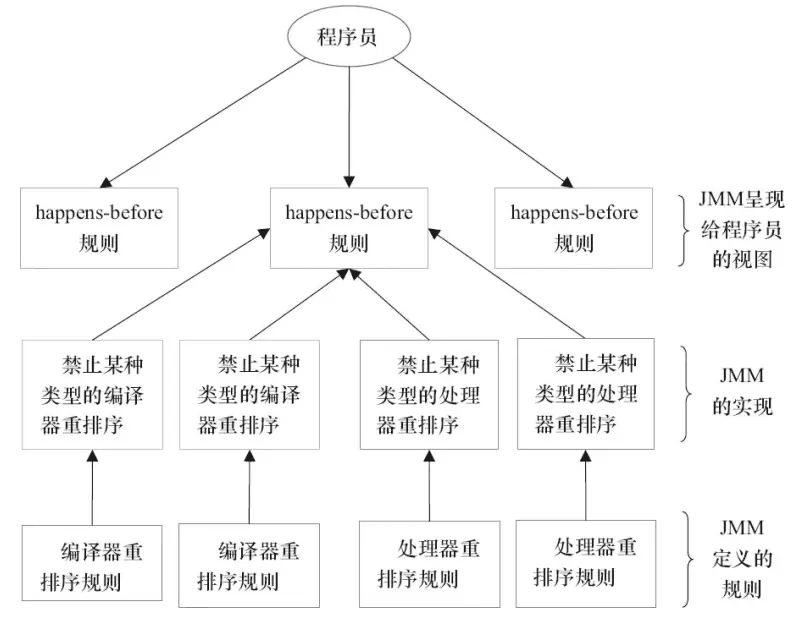 京东Java研发岗二面：谈谈Java内存区域和内存模型（JMM）