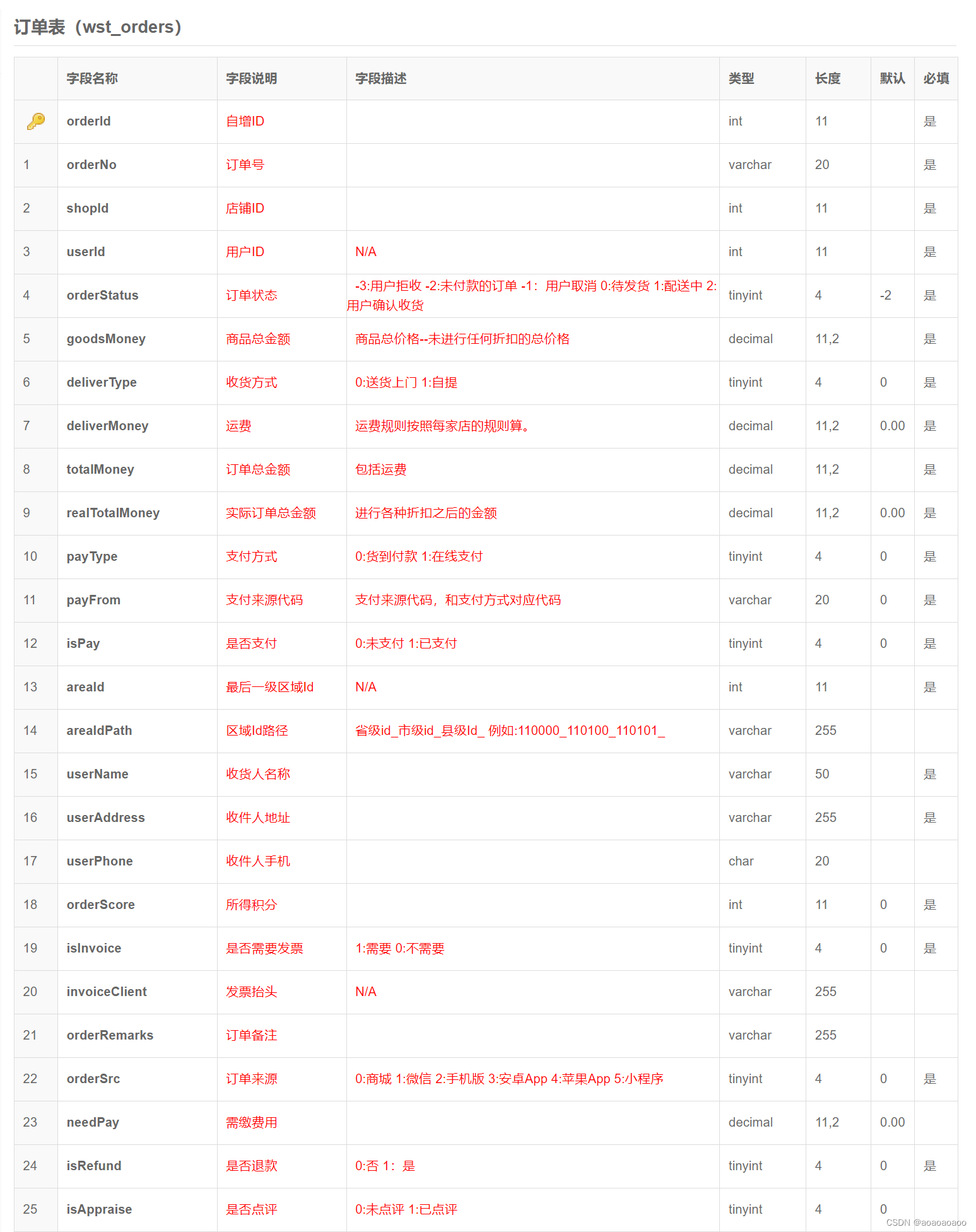 网站流量统计代码,网站流量统计代码表