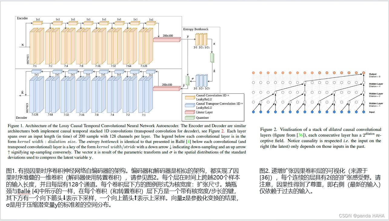 Lossy Compression for Robust Unsupervised Time-Series Anomaly Detection ...