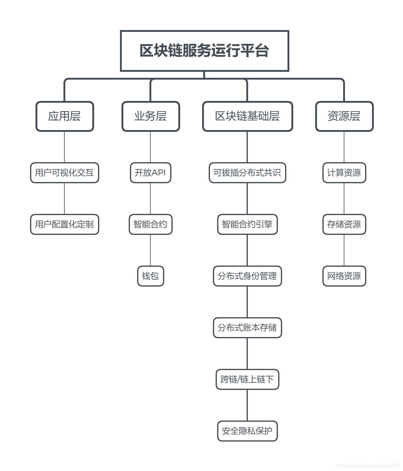 在这里插入图片描述 https://i-blog.csdnimg.cn/blog_migrate/06ef2cee2ffe4954a257819959642f7c.png