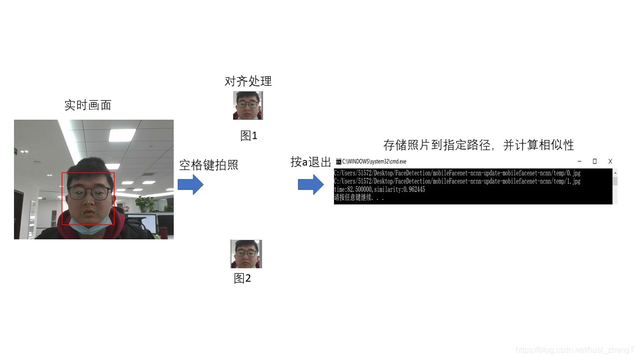 Figure 1. 程序操作流程