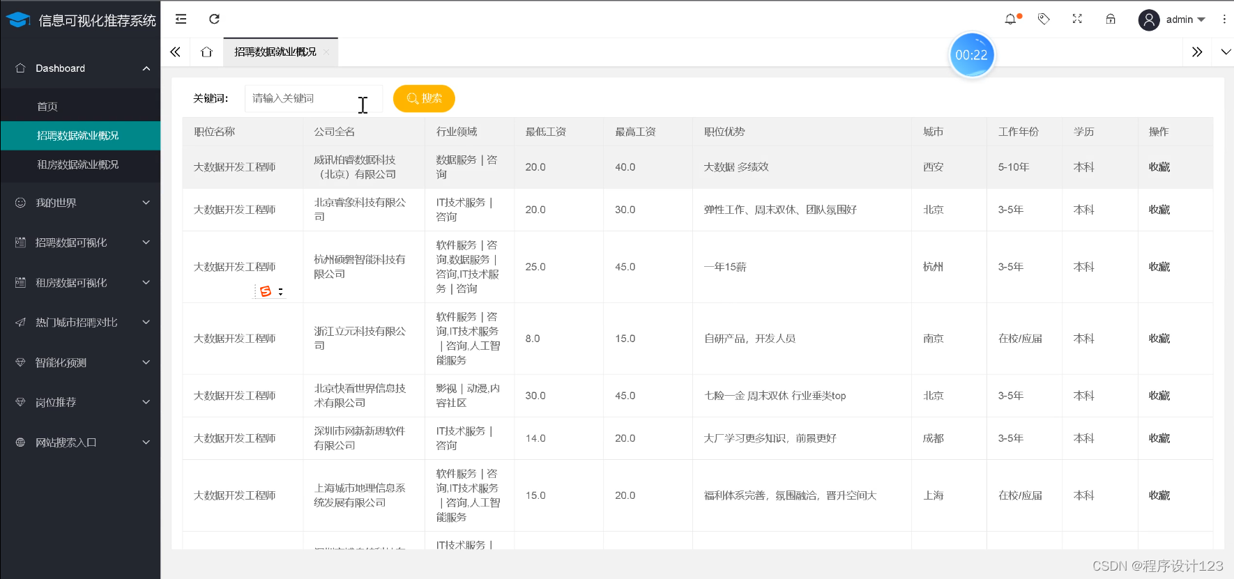 python flask 入門 – python flask サンプル –... flask+岗位+租房+数据可视化+薪资预测-CSDN博客