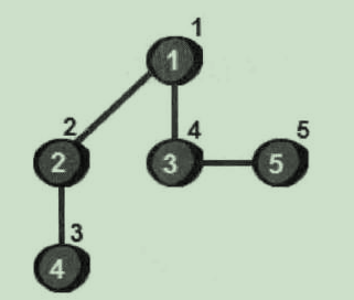 1332976-20181117151510296-1315247321.png