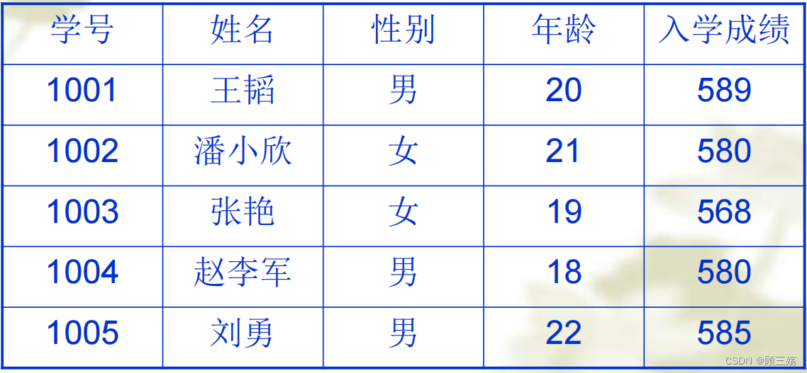 【数据结构导论】第 1 章：概论