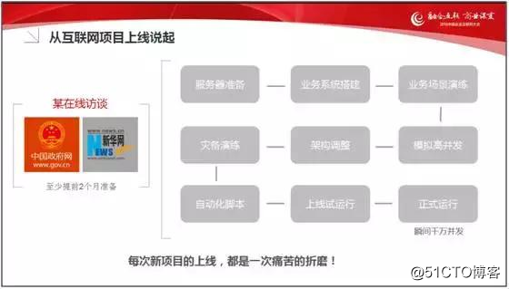 企业互联网应用高性能解决之道