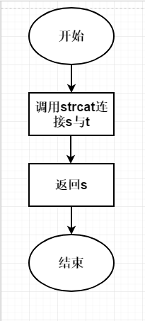 1591360-20190418145135028-1233705884.png