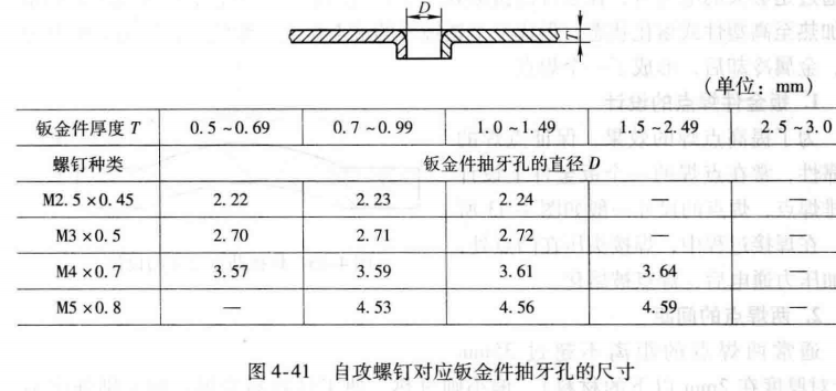 进阶篇:3.2.1)钣金件-常见装配和成形结构-CSDN博客