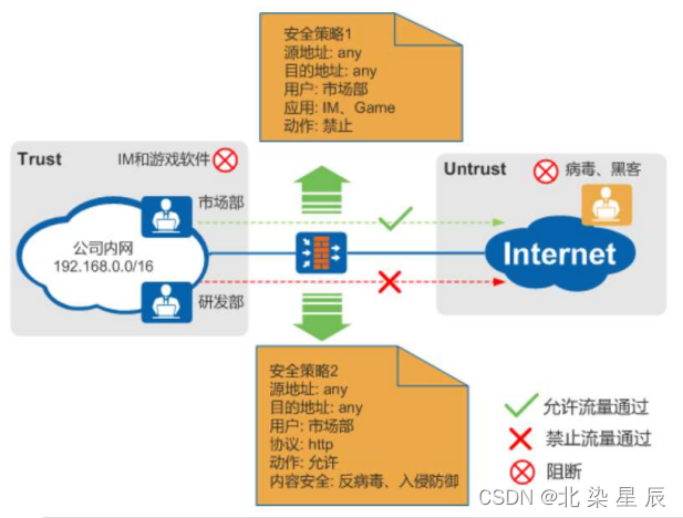 防御保护---安全策略
