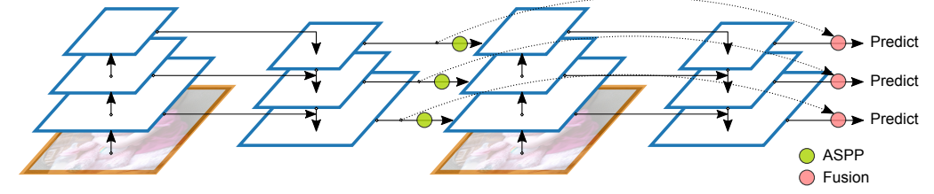 Unrolling RFP to an example 2-step sequential implementation