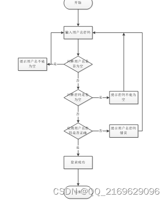 SpringBoot-个人网盘-92922 (免费领源码、附论文）可做计算机毕业设计JAVA、PHP、爬虫、APP、小程序、C、C++、python、数据可视化、大数据、文案