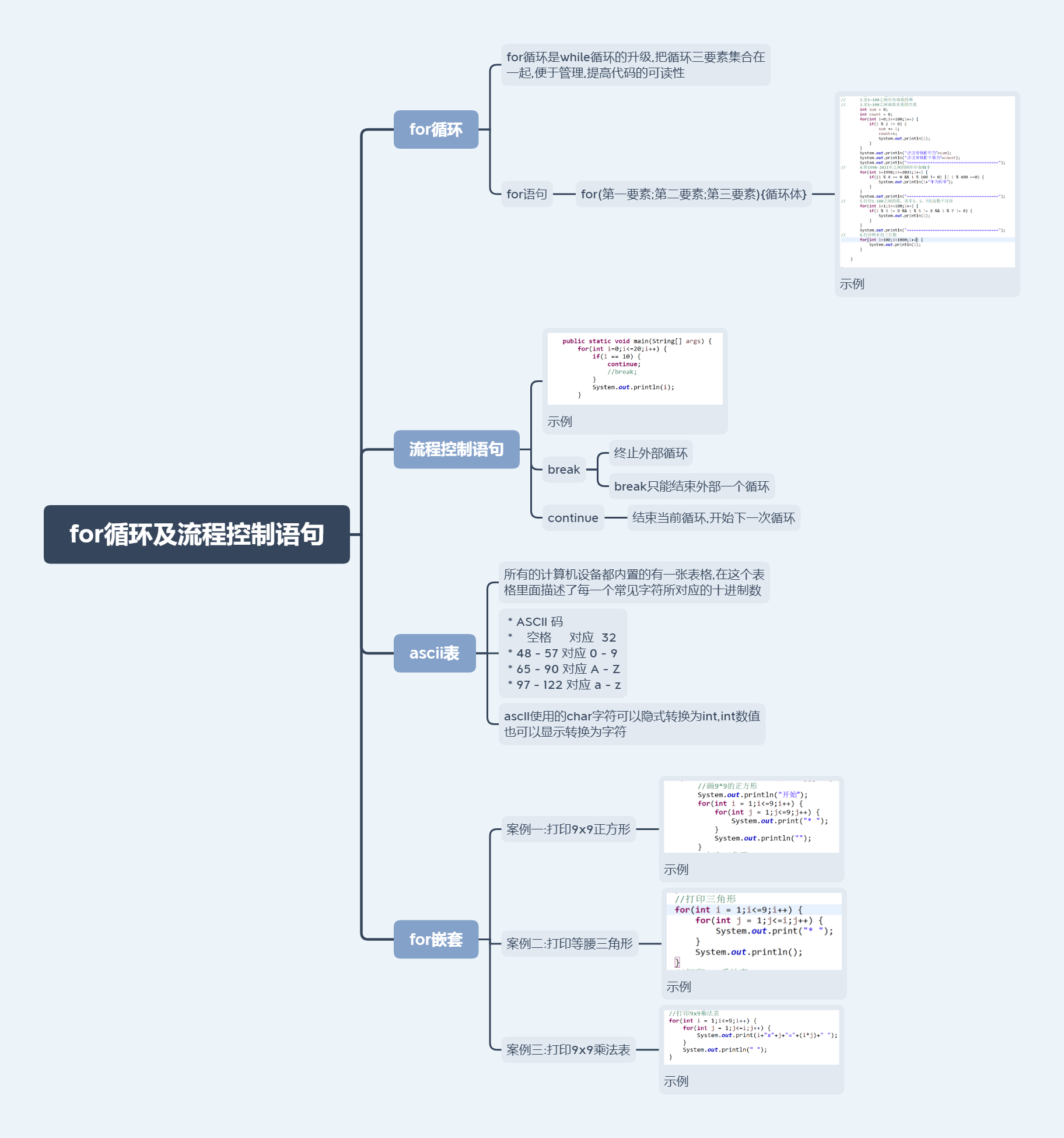 for循环及流程控制语句.png