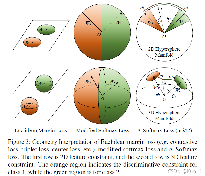 Hyperface Pattern sphereface:deep hypersphere embedding for face recognition_sphereface ...