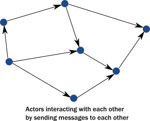 图片描述