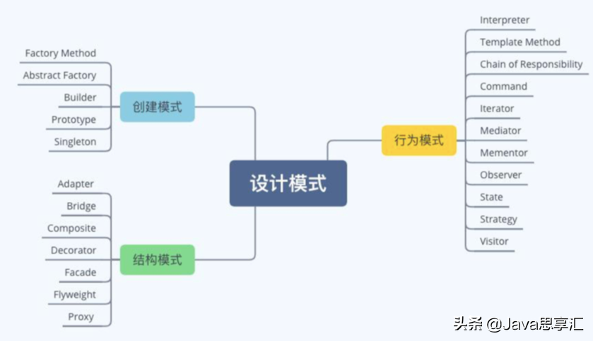 程序员蜕变为架构师必须要知道的「架构理论」