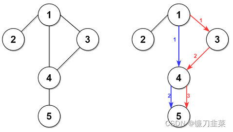 到达目的地的第二短时间