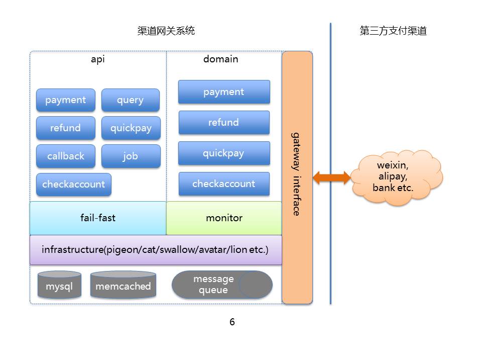 柔性可用阶段