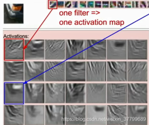 CV笔记——（第六讲）神经网络与CNN结构与发展_activation map-CSDN博客