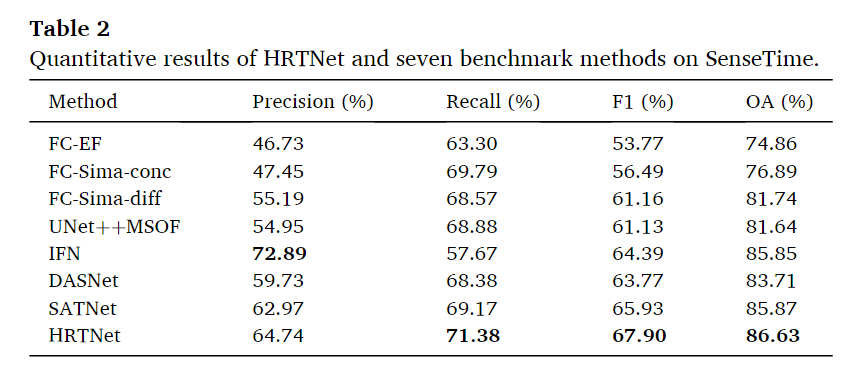 Hrtnet 点云方向论文阅读笔记(4)_urb3dcd-CSDN博客