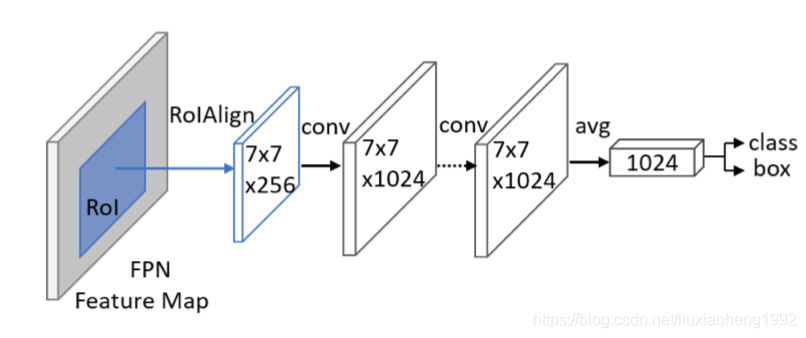 《Double-Head RCNN: Rethinking Classification and Localization for ...