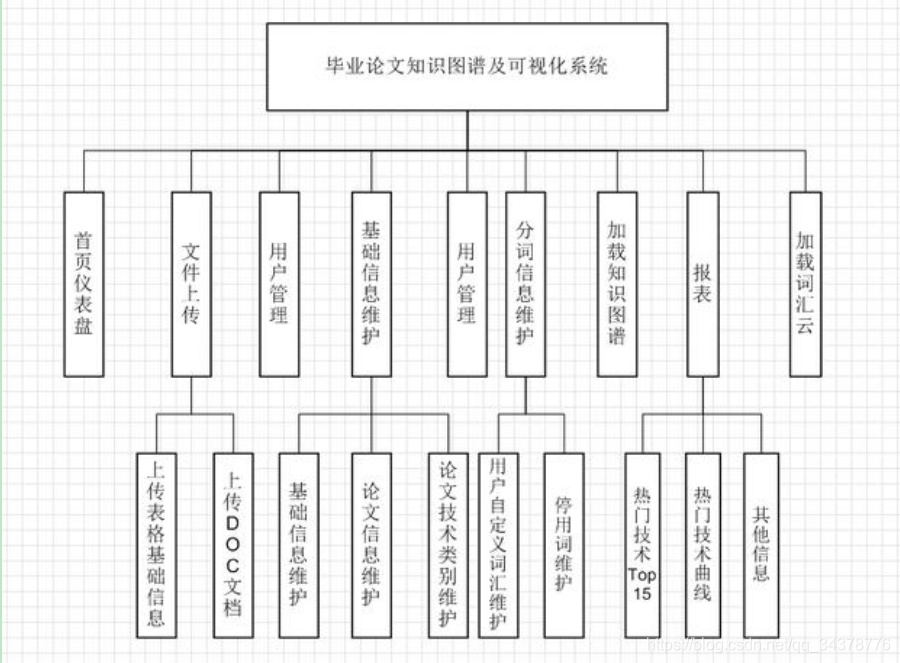 功能图