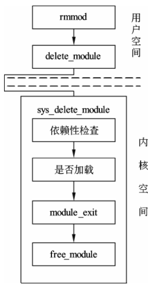 image-20220325155120104