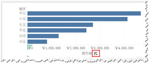 图：单维度条形图示例
