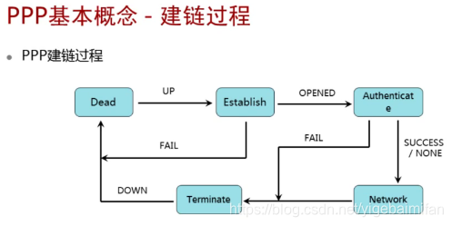 [外链图片转存失败,源站可能有防盗链机制,建议将图片保存下来直接上传(img-f1e8yFV4-1594719009040)(C:\Users\Administrator.PC-20181028NBDD\AppData\Roaming\Typora\typora-user-images\image-20200714110721573.png)]