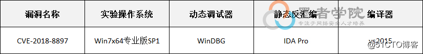 CVE-2018-8897 调试分析