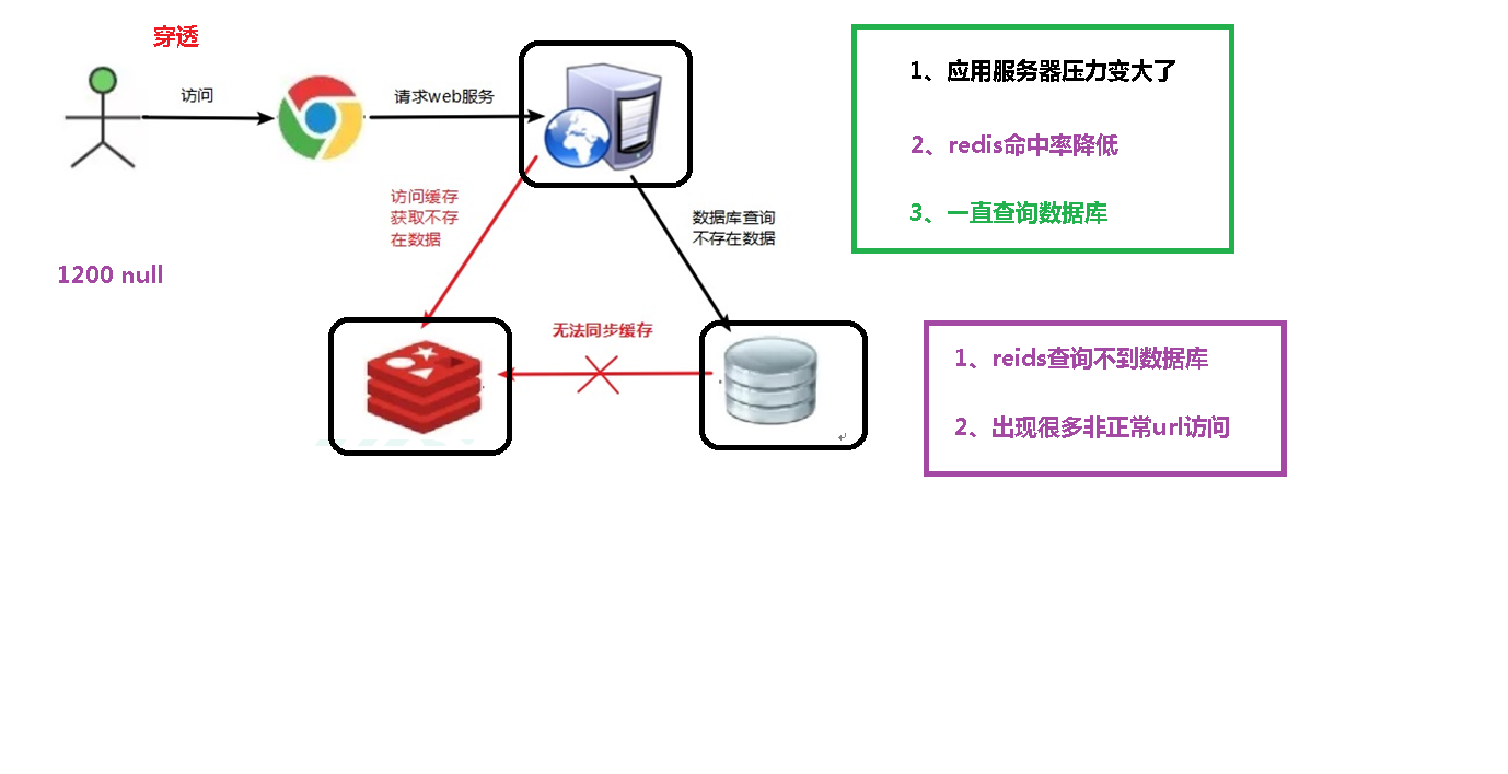 05-缓存穿透