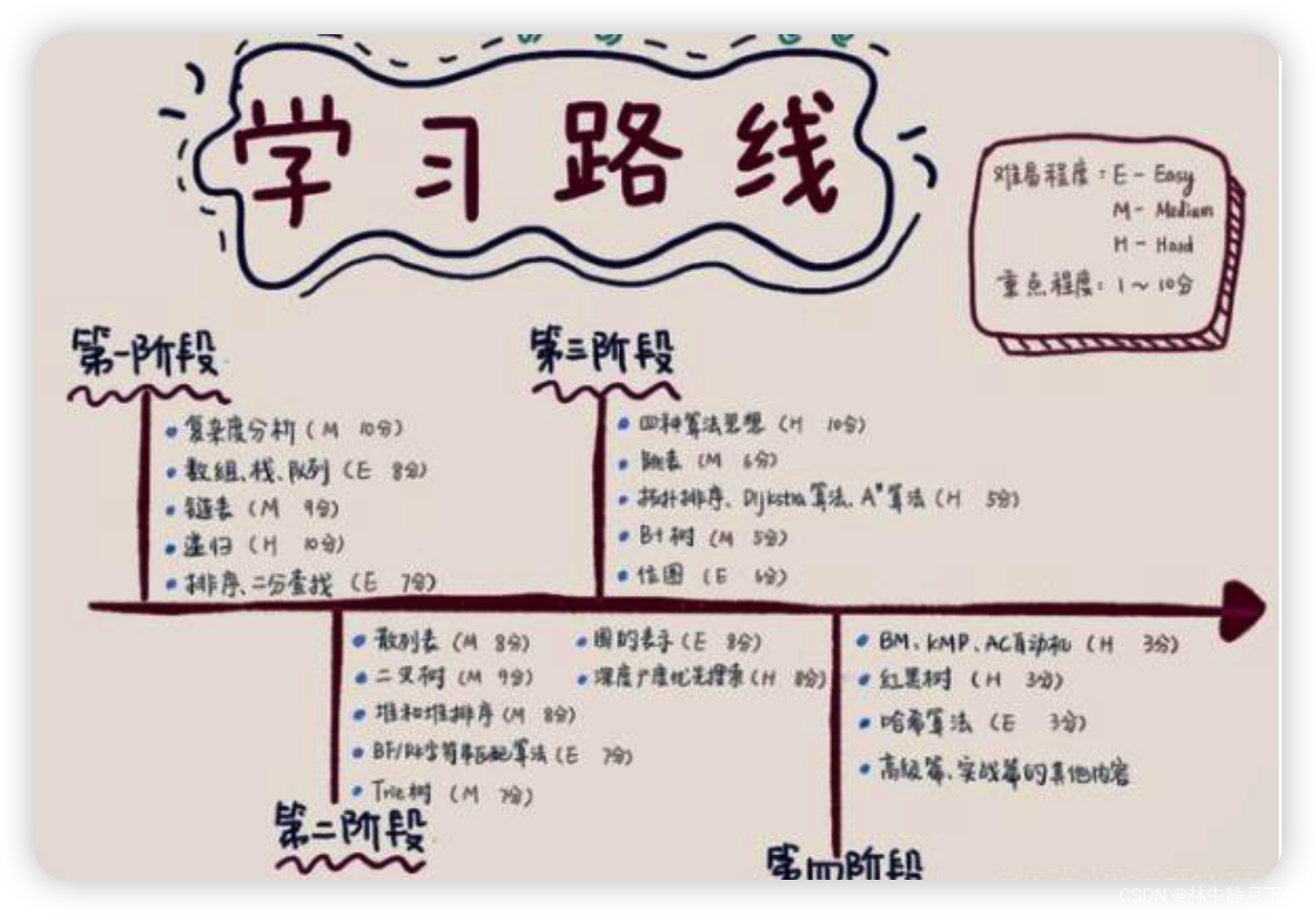 什么是Hash 算法?_什么是散列算法-CSDN博客