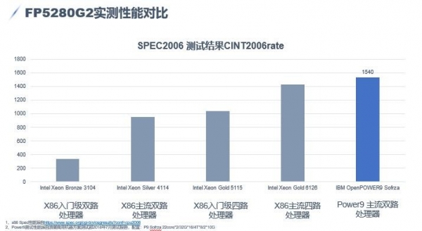 POWER 9为云与智能打造强大引擎