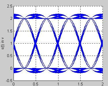 1.9 眼图分析（硬件基础系列）-CSDN博客