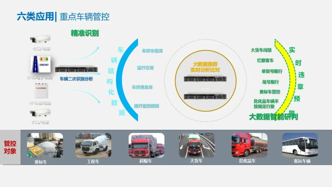 智慧交通项目方案PPT(122页)_智慧交通项目建设方案ppt-CSDN博客