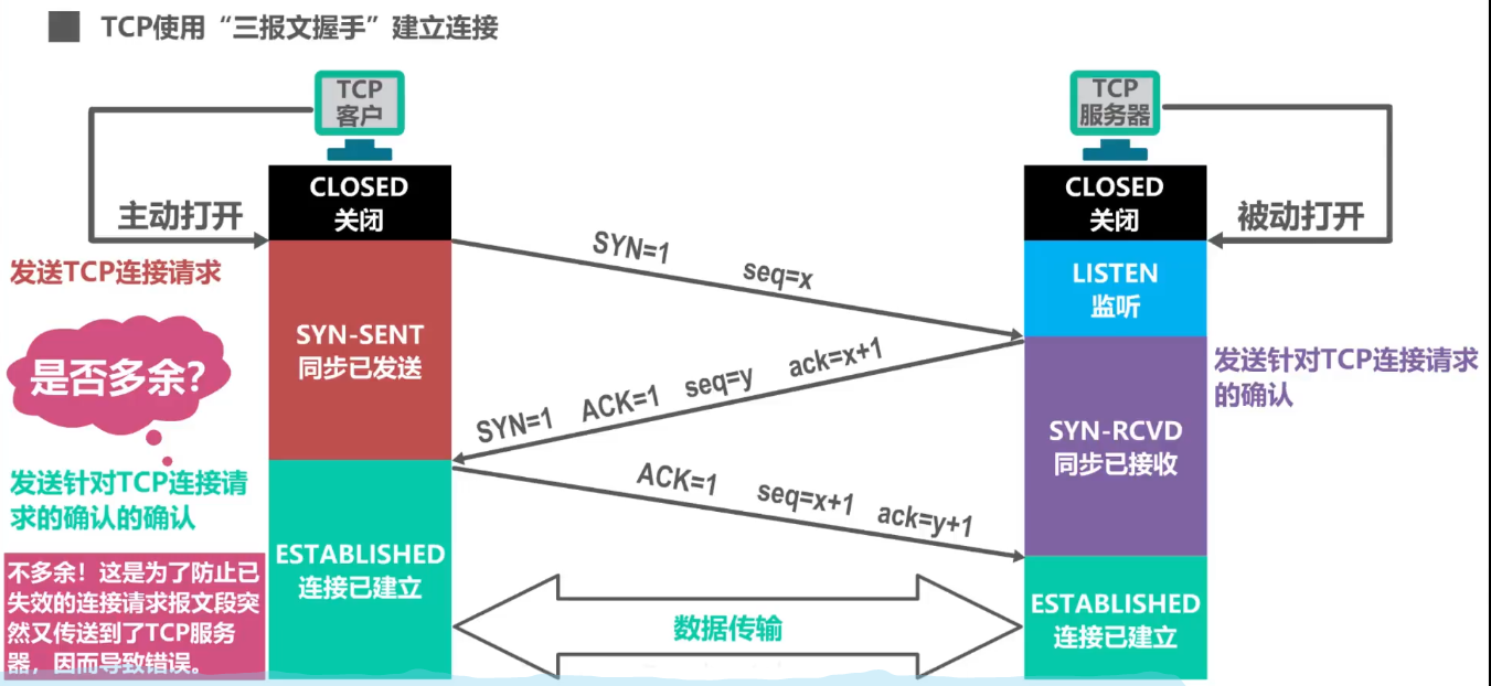 image-20220121225849023