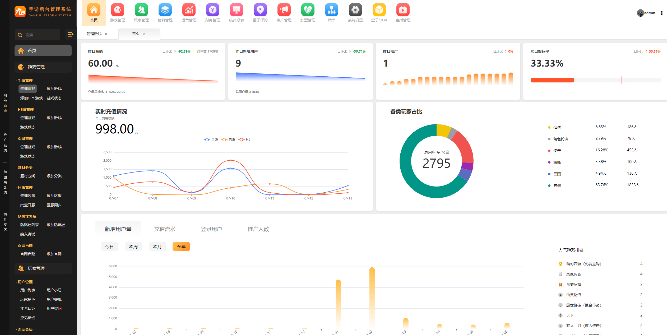 游戏平台运营核心是什么？_游戏平台的核心资源-CSDN博客