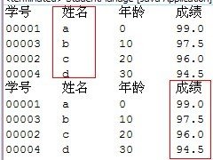 Comparatable接口和Comparator接口的使用与区别 Comparatable接口和Comparator接口的使用与区别
