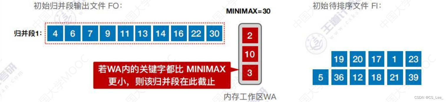 [外链图片转存失败,源站可能有防盗链机制,建议将图片保存下来直接上传(img-wgQzytxE-1660482228350)(数据结构.assets/image-20220814185240088.png)]